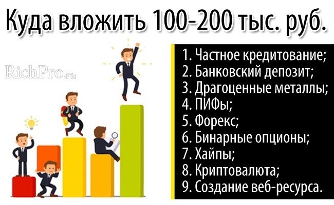 Куда вложить 100000-500000-1000000 рублей, чтобы заработать - 21 способов + советы