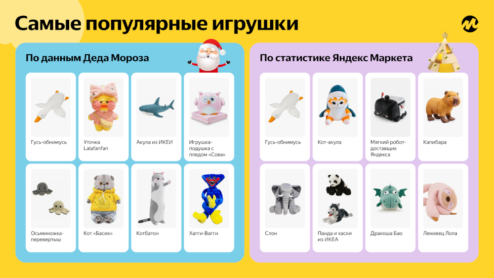Яндекс Маркет узнал у Деда Мороза, о каких подарках мечтают дети на Новый год